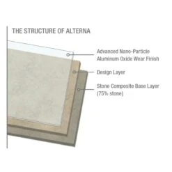 Armstrong Flooring Alterna 14-piece 16-in X 16-in Groutable Sistine White Glue (Adhesive) Vinyl Tile -Discount Flooring Store 042369435475 09373949 1800x1800