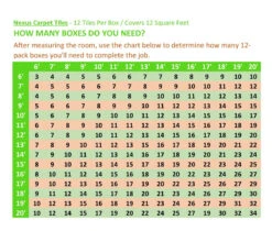 Achim Nexus Self Adhesive Carpet Floor Tile - 12 Inches X 12 Inches, Burgundy, Pack Of 12 Tiles -Discount Flooring Store 137f59f8 08c9 408d a26d ff6c8419adce 1.7204c62039088bcdf59a98489f9ee3b3 1800x1800