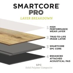 SMARTCORE Pro 7-Piece 7.08-in X 48.03-in Glendale Pine Luxury Vinyl Plank Flooring 28 SMARTCORE Pro 7-Piece 7.08-in X 48.03-in Glendale Pine Luxury Vinyl Plank Flooring -Discount Flooring Store 190402110282 12036011 1800x1800