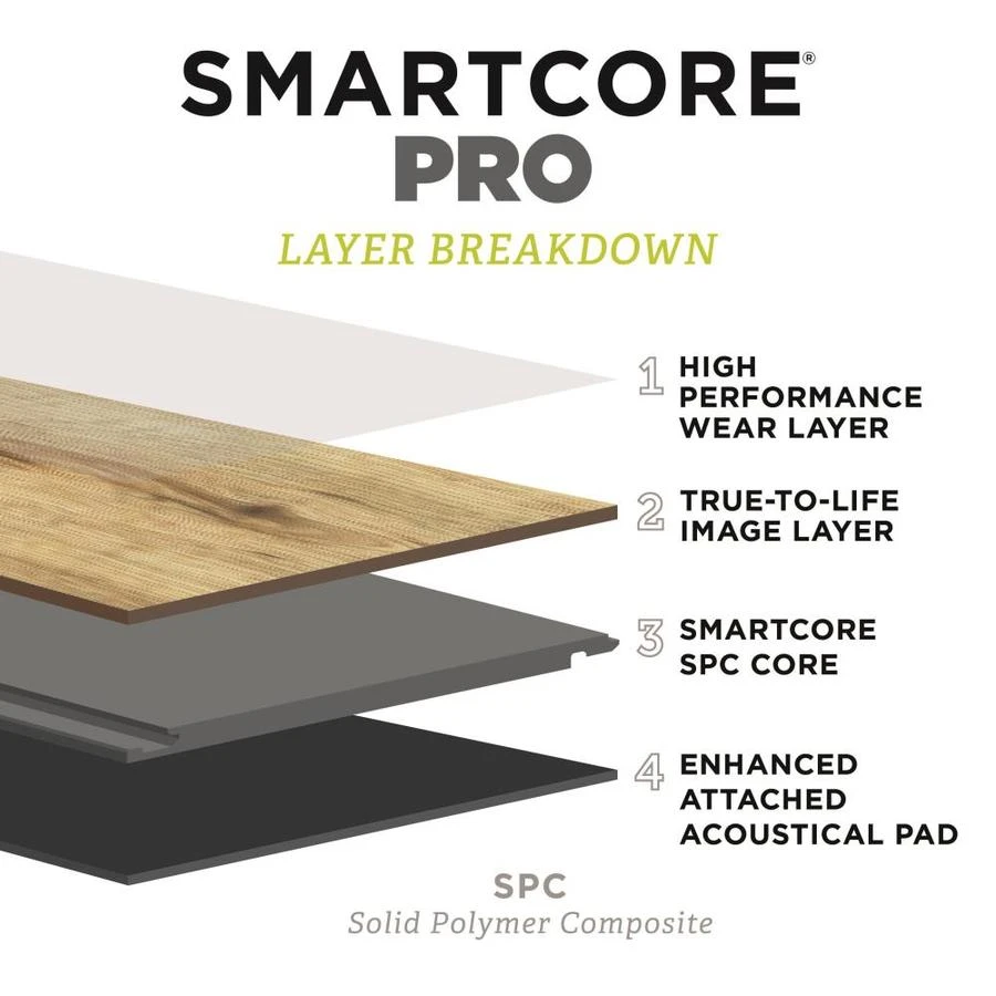 SMARTCORE Pro 7-Piece 7.08-in X 48.03-in Glendale Pine Luxury Vinyl Plank Flooring 12 SMARTCORE Pro 7-Piece 7.08-in X 48.03-in Glendale Pine Luxury Vinyl Plank Flooring - Image 10