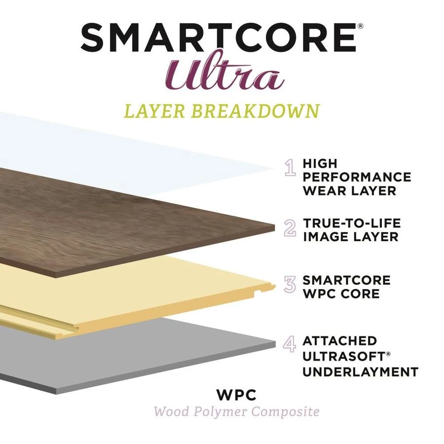 SMARTCORE Ultra 8-Piece 5.91-in X 48.03-in Woodford Oak Luxury Vinyl Plank Flooring 8 SMARTCORE Ultra 8-Piece 5.91-in X 48.03-in Woodford Oak Luxury Vinyl Plank Flooring - Image 6