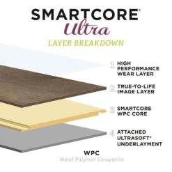 SMARTCORE Ultra 8-Piece 5.91-in X 48.03-in Woodford Oak Luxury Vinyl Plank Flooring 28 SMARTCORE Ultra 8-Piece 5.91-in X 48.03-in Woodford Oak Luxury Vinyl Plank Flooring -Discount Flooring Store 836215020850 12344629 1800x1800