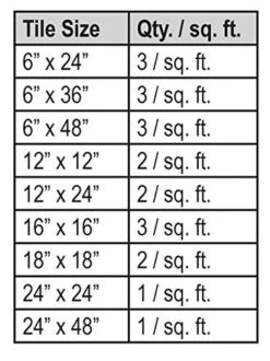 Spin Doctor Lippage Control System 250 Starter Kit With 18 Base Plates Tile Leveling System 18 -Discount Flooring Store d11ffd59 a20e 4a29 aea7 2b89c81d15e5.078d5685d522df0c2c076c95cf7df30f 1800x1800